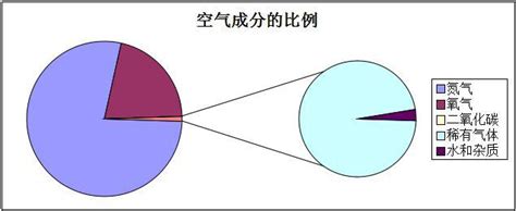 空氣的作用|空气（地球周围气体）